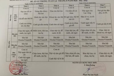 Thực đơn tháng 8/2025